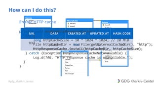 #gdg_kharkiv_center
How can I do this?
URL DATA CREATED_AT UPDATED_AT HASH_CODE
TEXT
BLOB TEXT TEXT TEXT
Enable HTTP cache
private void enableHttpResponseCache() {
try {
long httpCacheSize = 10 * 1024 * 1024; // 10 MiB
File httpCacheDir = new File(getExternalCacheDir(), "http");
HttpResponseCache.install(httpCacheDir, httpCacheSize);
} catch (Exception httpResponseCacheNotAvailable) {
Log.d(TAG, "HTTP response cache is unavailable.");
}
}
 