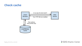 #gdg_kharkiv_center
Check cache
 