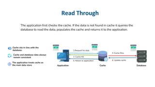 HTTP Caching.pptx
