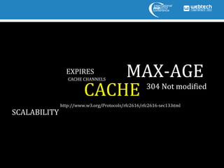 EXPIRES     MAX-AGE
                 CACHE CHANNELS


                        CACHE 304 Not modified

              http:/...