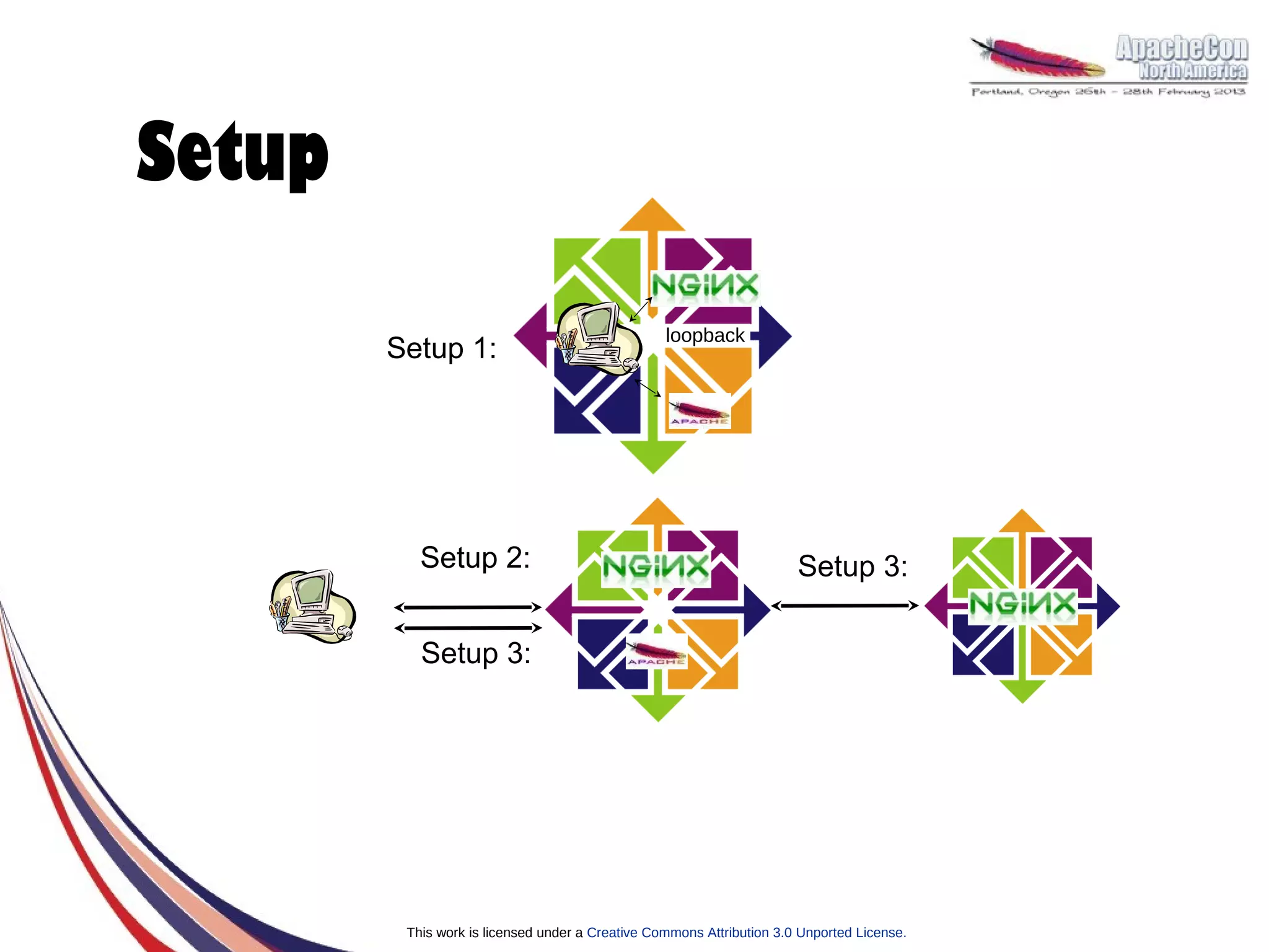 Setup

                                                  loopback
        Setup 1:




           Setup 2:                                                    Setup 3:

           Setup 3:




         This work is licensed under a Creative Commons Attribution 3.0 Unported License.
 