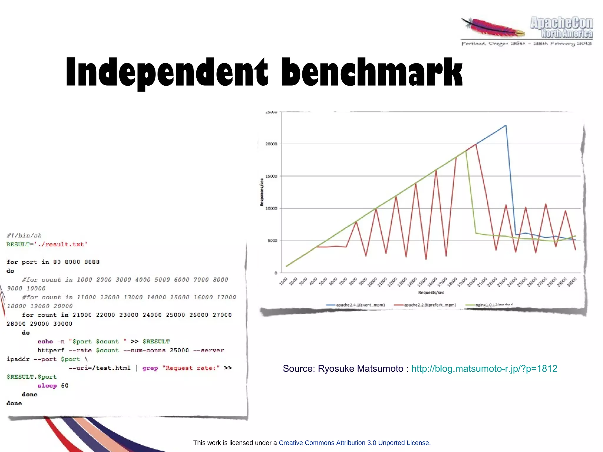 Independent benchmark




                                    Source: Ryosuke Matsumoto : http://blog.matsumoto-r.jp/?p=1812




      This work is licensed under a Creative Commons Attribution 3.0 Unported License.
 