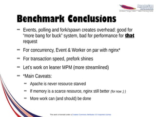Benchmark Conclusions
➡   Events, polling and fork/spawn creates overhead: good for
    “more bang for buck” system, bad for performance for that
    request
➡   For concurrency, Event & Worker on par with nginx*
➡   For transaction speed, prefork shines
➡   Let’s work on leaner MPM (more streamlined)
➡   *Main Caveats:
    ➡   Apache is never resource starved
    ➡   If memory is a scarce resource, nginx still better (for now ;) )
    ➡   More work can (and should) be done


                     This work is licensed under a Creative Commons Attribution 3.0 Unported License.
 