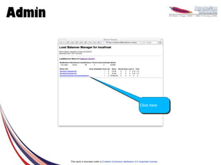 Admin




                                                                       Click here
                                                                       Click here




        This work is licensed under a Creative Commons Attribution 3.0 Unported License.
 