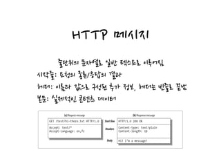 HTTP 메시지
줄단위의 문자열로 일반 텍스트로 이루어짐
시작줄: 요청의 종류/응답의 결과
헤더: 이름과 값으로 구성된 추가 정보, 헤더는 빈줄로 끝남
본문: 실제적인 콘텐츠 데이터
Messages
Now let’s take a quick look at the structure of HTTP request and response mes-
sages. We’ll study HTTP messages in exquisite detail in Chapter 3.
HTTP messages are simple, line-oriented sequences of characters. Because they are
plain text, not binary, they are easy for humans to read and write.* Figure 1-7 shows
the HTTP messages for a simple transaction.
HTTP messages sent from web clients to web servers are called request messages.
Figure 1-6. Composite web pages require separate HTTP transactions for each embedded resource
Figure 1-7. HTTP messages have a simple, line-oriented text structure
Client
Server 1
Server 2
Internet
GET /test/hi-there.txt HTTP/1.0
Accept: text/*
Accept-Language: en,fr
HTTP/1.0 200 OK
Content-type: text/plain
Content-length: 19
Hi! I’m a message!
Startline
Headers
Body
(a) Request message (b) Response message
 