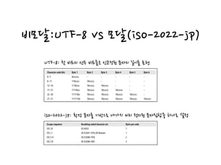 비모달:UTF-8 vs 모달(iso-2022-jp)
8-bit
The 8-bit fixed-width identity encoding simply encodes each character code with its
corresponding 8-bit value. It supports only character sets with a code range of 256
characters. The iso-8859 family of character sets uses the 8-bit identity encoding.
UTF-8
UTF-8 is a popular character encoding scheme designed for UCS (UTF stands for
“UCS Transformation Format”). UTF-8 uses a nonmodal, variable-length encoding
for the character code values, where the leading bits of the first byte tell the length of
the encoded character in bytes, and any subsequent byte contains six bits of code
value (see Table 16-2).
If the first encoded byte has a high bit of 0, the length is just 1 byte, and the remain-
ing 7 bits contain the character code. This has the nice result of ASCII compatibility
(but not iso-8859 compatibility, because iso-8859 uses the high bit).
For example, character code 90 (ASCII “Z”) would be encoded as 1 byte (01011010),
while code 5073 (13-bit binary value 1001111010001) would be encoded into 3 bytes:
11100001 10001111 10010001
iso-2022-jp
iso-2022-jp is a widely used encoding for Japanese Internet documents. iso-2022-jp is
a variable-length, modal encoding, with all values less than 128 to prevent problems
with non–8-bit-clean software.
The encoding context always is set to one of four predefined character sets.* Special
“escape sequences” shift from one set to another. iso-2022-jp initially uses the US-
ASCII character set, but it can switch to the JIS X 0201 (JIS-Roman) character set or
the much larger JIS X 0208-1978 and JIS X 0208-1983 character sets using 3-byte
escape sequences.
Table 16-2. UTF-8 variable-width, nonmodal encoding
Character code bits Byte 1 Byte 2 Byte 3 Byte 4 Byte 5 Byte 6
0–7 0ccccccc - - - - -
8–11 110ccccc 10cccccc - - - -
12–16 1110cccc 10cccccc 10cccccc - - -
17–21 11110ccc 10cccccc 10cccccc 10cccccc - -
22–26 111110cc 10cccccc 10cccccc 10cccccc 10cccccc -
27–31 1111110c 10cccccc 10cccccc 10cccccc 10cccccc 10cccccc
UTF-8: 첫 비트의 선두 비트들은 인코딩된 문자의 길이를 표현
iso-2022-jp: 확장 문자를 기반으로 네가지 미리 정의된 문자집합중 하나로 설정
The escape sequences are shown in Table 16-3. In practice, Japanese text begins with
“ESC $ @” or “ESC $ B” and ends with “ESC ( B” or “ESC ( J”.
When in the US-ASCII or JIS-Roman modes, a single byte is used per character.
When using the larger JIS X 0208 character set, two bytes are used per character
code. The encoding restricts the bytes sent to be between 33 and 126.*
Table 16-3. iso-2022-jp character set switching escape sequences
Escape sequence Resulting coded character set Bytes per code
ESC ( B US-ASCII 1
ESC ( J JIS X 0201-1976 (JIS Roman) 1
ESC $ @ JIS X 0208-1978 2
ESC $ B JIS X 0208-1983 2
 