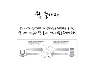 웹 중개자
클라이언트 입장에서 트랜잭션을 수행하는 중개인
웹 서버 역할과 웹 클라이언트 역할을 동시에 수행
HTTP proxy servers are both web servers and web clients. Because HTTP clients
send request messages to proxies, the proxy server must properly handle the requests
and the connections and return responses, just like a web server. At the same time,
the proxy itself sends requests to servers, so it must also behave like a correct HTTP
client, sending requests and receiving responses (see Figure 6-1). If you are creating
your own HTTP proxy, you’ll need to carefully follow the rules for both HTTP cli-
ents and HTTP servers.
Private and Shared Proxies
A proxy server can be dedicated to a single client or shared among many clients.
Figure 6-1. A proxy must be both a server and a client
Client Server
Proxy
Request
Proxies act like SERVERS to web clients,
receiving request messages,and
returning response messages
Request
ResponseResponse
Proxies act like CLIENTS to web servers,
sending web request messages,and
receiving web response messages
 