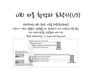 URI 자동 확장과 프락시(1/3)
host (refer back to “Expandomatic URLs” in Chapter 2):*
• Many browsers attempt adding a “www.” prefix and a “.com” suffix, in case you
just entered the middle piece of a common web site name (e.g., to let people
enter “yahoo” instead of “www.yahoo.com”).
• Some browsers even pass your unresolvable URI to a third-party site, which
attempts to correct spelling mistakes and suggest URIs you may have intended.
• In addition, the DNS configuration on most systems allows you to enter just the
prefix of the hostname, and the DNS automatically searches the domain. If you are
in the domain “oreilly.com” and type in the hostname “host7,” the DNS automati-
cally attempts to match “host7.oreilly.com”. It’s not a complete, valid hostname.
URI Resolution Without a Proxy
Figure 6-16 shows an example of browser hostname auto-expansion without a
proxy. In steps 2a–3c, the browser looks up variations of the hostname until a valid
hostname is found.
Figure 6-16. Browser auto-expands partial hostnames when no explicit proxy is present
Client
(1) User types “oreilly”into
browser’s URI location window
(3a)The browser does auto-expansion,
converting“oreilly”into “www.oreilly.com”
DNS server
(2b) Failed,host unknown
(2a) Browser looks up host “oreilly”via DNS
(3b) Browser looks up host “www.oreilly.com” via DNS
(3c) Success! Get IP addresses back
www.oreilly.com
(4a) Browser tries to connect to IP addresses,one by one,until connect successful
(4b) Success;connection established
(5a) Browser sends HTTP request
(5b) Browser gets HTTP response
브라우저는 URI 확장 기능을 제공(호스트명)
사용자가 URI의 일부분만 입력했을 때, 확장하여 그에 대응하는 IP를 찾고,
그에 대한 연결이 성공할때 까지 시도
확장 ex)oreilly -> www.oreilly.com
 