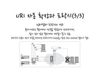 URI 자동 확장과 프락시(3/3)
인터셉터 프락시의 경우
클라이언트는 웹서버와 연결을 맺었다고 생각하지만,
살아 있지 않은 웹서버와 연결이 될 수 있음.
브라우저 수준의 장애 허용을 위해서는 프락시에서 host를 이용한 dns lookup 절차가 필요
Figure 6-18 demonstrates the following transaction:
Figure 6-18. Browser doesn’t detect dead server IP addresses when using intercepting proxies
Client
(1)
(3a)
DNS server
(2b)
(2a)
(3b)
(3c)
www.oreilly.com
(4a)
(4b)
(5a)
Interceptor
Proxy
(5b)
 