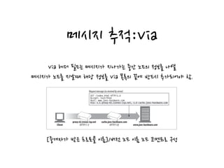 메시지 추적:Via
Via 헤더 필드는 메시지가 지나가는 중간 노드의 정보를 나열
메시지가 노드를 지날때 해당 정보를 Via 목록의 끝에 반드시 추가되어야 함.
Via syntax
The Via header field contains a comma-separated list of waypoints. Each waypoint
represents an individual proxy server or gateway hop and contains information about
the protocol and address of that intermediate node. Here is an example of a Via
header with two waypoints:
Via = 1.1 cache.joes-hardware.com, 1.1 proxy.irenes-isp.net
Figure 6-20. Via header example
Client
proxy-62.irenes-isp.net
(HTTP/1.1) www.joes-hardware.com
cache.joes-hardware.com
(HTTP/1.0)
GET /index.html HTTP/1.0
Accept: text/html
Host: www.joes-hardware.com
Via: 1.1 proxy-62.irenes-isp.net, 1.0 cache.joes-hardware.com
Requestmessage(asreceivedbyserver)
[중개자가 받은 프로토콜 이름]/버전 노드 이름 노드 코멘트로 구성
 