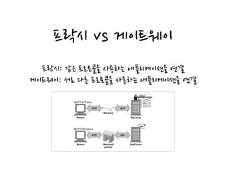 프락시 vs 게이트웨이
프락시: 같은 프로토콜을 사용하는 애플리케이션을 연결
게이트웨이: 서로 다른 프로토콜을 사용하는 애플리케이션을 연결
Figure 6-2 illustrates the difference between proxies and gateways:
• The intermediary device in Figure 6-2a is an HTTP proxy, because the proxy
speaks HTTP to both the client and server.
• The intermediary device in Figure 6-2b is an HTTP/POP gateway, because it ties
an HTTP frontend to a POP email backend. The gateway converts web transac-
tions into the appropriate POP transactions, to allow the user to read email
through HTTP. Web-based email programs such as Yahoo! Mail and MSN Hot-
mail are HTTP email gateways.
In practice, the difference between proxies and gateways is blurry. Because browsers
and servers implement different versions of HTTP, proxies often do some amount of
Figure 6-2. Proxies speak the same protocol; gateways tie together different protocols
Browser Web server
Web proxy
HTTP HTTP
(a) HTTP/HTTP proxy
Browser Email serverWeb/email
gateway
HTTP POP
(b) HTTP/POP gateway
 