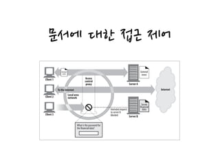 문서에 대한 접근 제어
Figure 6-4. Proxy application example: centralized document access control
Server B
General
news
Client 1
Client 2
Client 3
To the Internet
Secret
financial
data
What is the password for
the financial data?
Intended request
to server B
blocked
Access
control
proxy Server A
General
news
Local area
network
Internet
 