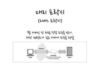 대리 프락시
(리버스 프락시)Surrogate (Figure 6-7)
Proxies can masquerade as web servers. These so-called surrogates or reverse
proxies receive real web server requests, but, unlike web servers, they may initiate
communication with other servers to locate the requested content on demand.
Surrogates may be used to improve the performance of slow web servers for com-
mon content. In this configuration, the surrogates often are called server accelera-
tors (Figure 6-7). Surrogates also can be used in conjunction with content-routing
functionality to create distributed networks of on-demand replicated content.
Content router (Figure 6-8)
Proxy servers can act as “content routers,” vectoring requests to particular web
servers based on Internet traffic conditions and type of content.
Figure 6-6. Proxy application example: web cache
Figure 6-7. Proxy application example: surrogate (in a server accelerator deployment)
Origin
server
Client 2
Client Server
Internet
Surrogate
(alsoknownasareverseproxy
oraserveraccelerator)
웹 서버인 것 처럼 직접 요청을 받아,
해당 컨텐츠가 있는 서버에 요청을 전달
 
