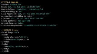 HTTP/1.1	200	OK	
Server:	GitHub.com	
Date:	Sat,	16	Jul	2016	11:47:50	GMT	
Content-Type:	text/html;	charset=utf-8	
Content-Length:	147	
Last-Modified:	Sat,	16	Jul	2016	08:27:20	GMT	
Access-Control-Allow-Origin:	*	
Expires:	Sat,	16	Jul	2016	11:57:50	GMT	
Cache-Control:	max-age=600	
Accept-Ranges:	bytes	
X-GitHub-Request-Id:	53A0612B:15F4:2FDF3B:578A1EE6	
<!DOCTYPE	html>	
<html	lang="en">	
<head>	
		<meta	charset="utf-8">	
		<title>Greeting</title>	
</head>	
<body>	
		<h1>Hello,	world!</h1>	
</body>	
</html>
 