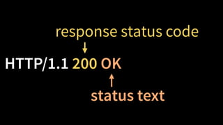 HTTP/1.1 200 OK
response status code
status text
 