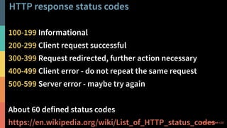 HTTP response status codes
100-199 Informational
200-299 Client request successful
300-399 Request redirected, further action necessary
400-499 Client error - do not repeat the same request
500-599 Server error - maybe try again
About 60 defined status codes
https://en.wikipedia.org/wiki/List_of_HTTP_status_codes 23@PeterHilton •
 