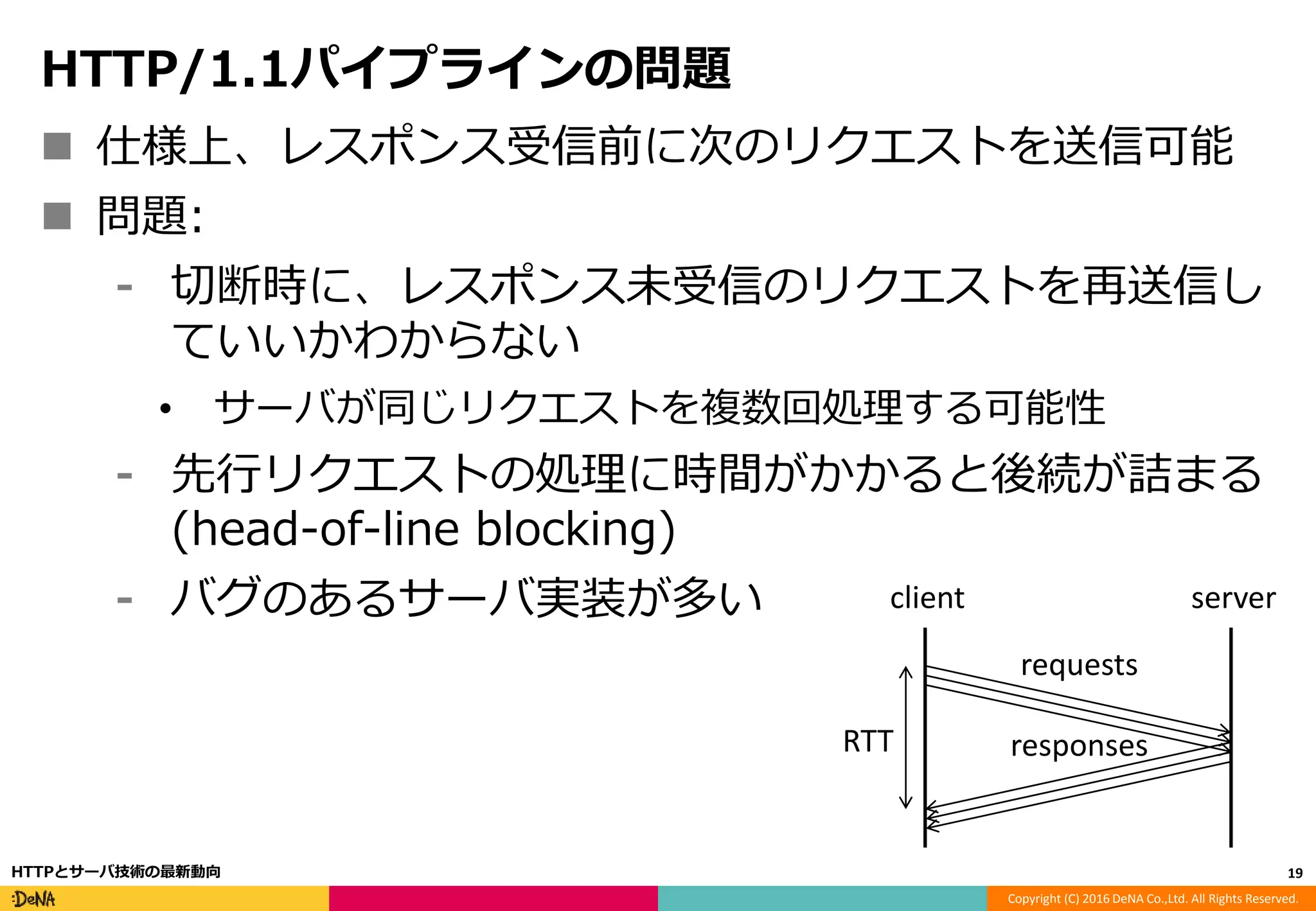 Copyright (C) 2016 DeNA Co.,Ltd. All Rights Reserved.
HTTP/1.1パイプラインの問題
19HTTPとサーバ技術の最新動向
RTT
requests
responses
client server
 仕様上、レスポンス受信前に次のリクエストを送信可能
 問題:
⁃ 切断時に、レスポンス未受信のリクエストを再送信し
ていいかわからない
• サーバが同じリクエストを複数回処理する可能性
⁃ 先行リクエストの処理に時間がかかると後続が詰まる
(head-of-line blocking)
⁃ バグのあるサーバ実装が多い
 