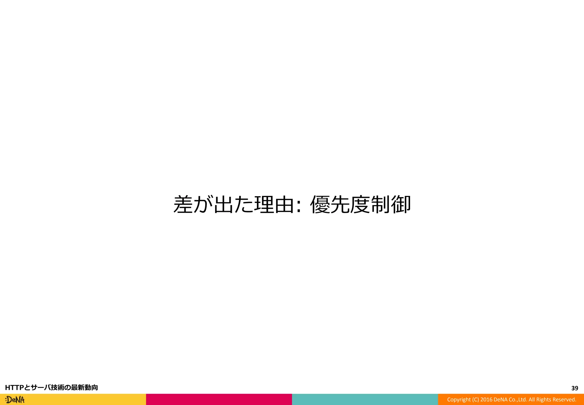 Copyright (C) 2016 DeNA Co.,Ltd. All Rights Reserved.
差が出た理由: 優先度制御
39HTTPとサーバ技術の最新動向
 