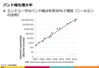 Copyright (C) 2016 DeNA Co.,Ltd. All Rights Reserved.
バンド幅も増大中
 エンドユーザのバンド幅は年率50%で増加（ニールセン
の法則）
13HTTPとサーバ技術の最新動向
出典: http://www.nngroup.com/articles/law-of-bandwidth/
 