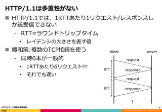 Copyright (C) 2016 DeNA Co.,Ltd. All Rights Reserved.
HTTP/1.1は多重性がない
18HTTPとサーバ技術の最新動向
RTT
request
response
request
response
client server
…
RTT
 HTTP/1.1では、1RTTあたり1リクエスト/レスポンスし
か送受信できない
⁃ RTT=ラウンドトリップタイム
• レイテンシの大きさを表す値
 緩和策:複数のTCP接続を使う
⁃ 同時6本が一般的
• 1RTTあたり6リクエスト!!!
• それでも遅い
 