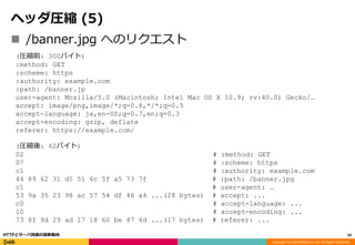 Copyright (C) 2016 DeNA Co.,Ltd. All Rights Reserved.
ヘッダ圧縮 (5)
 /banner.jpg へのリクエスト
33HTTPとサーバ技術の最新動向
(圧縮前: 300バイト)
:method: GET
:scheme: https
:authority: example.com
:path: /banner.jp
user-agent: Mozilla/5.0 (Macintosh; Intel Mac OS X 10.9; rv:40.0) Gecko/…
accept: image/png,image/*;q=0.8,*/*;q=0.5
accept-language: ja,en-US;q=0.7,en;q=0.3
accept-encoding: gzip, deflate
referer: https://example.com/
(圧縮後: 62バイト)
02 # :method: GET
07 # :scheme: https
c1 # :authority: example.com
44 89 62 31 d5 51 6c 5f a5 73 7f # :path: /banner.jpg
c1 # user-agent: …
53 9a 35 23 98 ac 57 54 df 46 a4 ...(28 bytes) # accept: ...
c0 # accept-language: ...
10 # accept-encoding: ...
73 8f 9d 29 ad 17 18 60 be 47 4d ...(17 bytes) # referer: ...
 