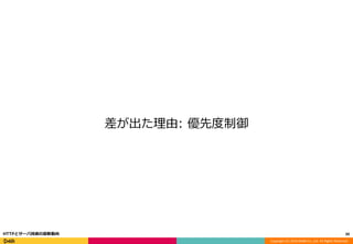 Copyright (C) 2016 DeNA Co.,Ltd. All Rights Reserved.
差が出た理由: 優先度制御
39HTTPとサーバ技術の最新動向
 