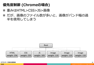 Copyright (C) 2016 DeNA Co.,Ltd. All Rights Reserved.
優先度制御 (Chromeの場合)
45HTTPとサーバ技術の最新動向
 重みはHTML>CSS>JS>画像
 だが、画像のファイル数が多いと、画像がバンド幅の過
半を使用してしまう
Root
HTML
weight: 256
CSS
weight: 220
JS
weight: 183
Image
weight: 110
Image
weight: 110
Image
weight: 110
 