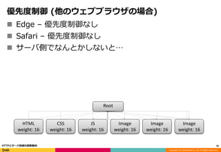 Copyright (C) 2016 DeNA Co.,Ltd. All Rights Reserved.
優先度制御 (他のウェブブラウザの場合)
46HTTPとサーバ技術の最新動向
 Edge – 優先度制御なし
 Safari – 優先度制御なし
 サーバ側でなんとかしないと…
Root
HTML
weight: 16
CSS
weight: 16
JS
weight: 16
Image
weight: 16
Image
weight: 16
Image
weight: 16
 