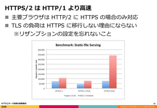 Copyright (C) 2016 DeNA Co.,Ltd. All Rights Reserved.
HTTPS/2 は HTTP/1 より高速
 主要ブラウザは HTTP/2 に HTTPS の場合のみ対応
 TLS の負荷は HTTPS に移行しない理由にならない
※リザンプションの設定を忘れないこと
65HTTPとサーバ技術の最新動向
 