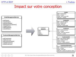 L Trudeau
Impact sur votre conception
31
HTTP et REST
Ref: http://www.infoq.com/presentations/qcon-tilkov-rest-intro
 