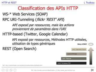 L Trudeau
Classification des APIs HTTP
34
HTTP et REST
WS-* Web Services (SOAP)
RPC URI-Tunneling (flickr 'REST' API)
API exposé par ressources, mais les actions
proviennent de paramètres dans l’URI
HTTP-based (Twitter, Google Calendar)
API exposé par ressources, Méthodes HTTP utilisées,
utilisation de types génériques
REST (Open Search)
Réf: http://nordsc.com/ext/classification_of_http_based_apis.html#uri-rpc
Ref: http://martinfowler.com/articles/richardsonMaturityModel.html
 