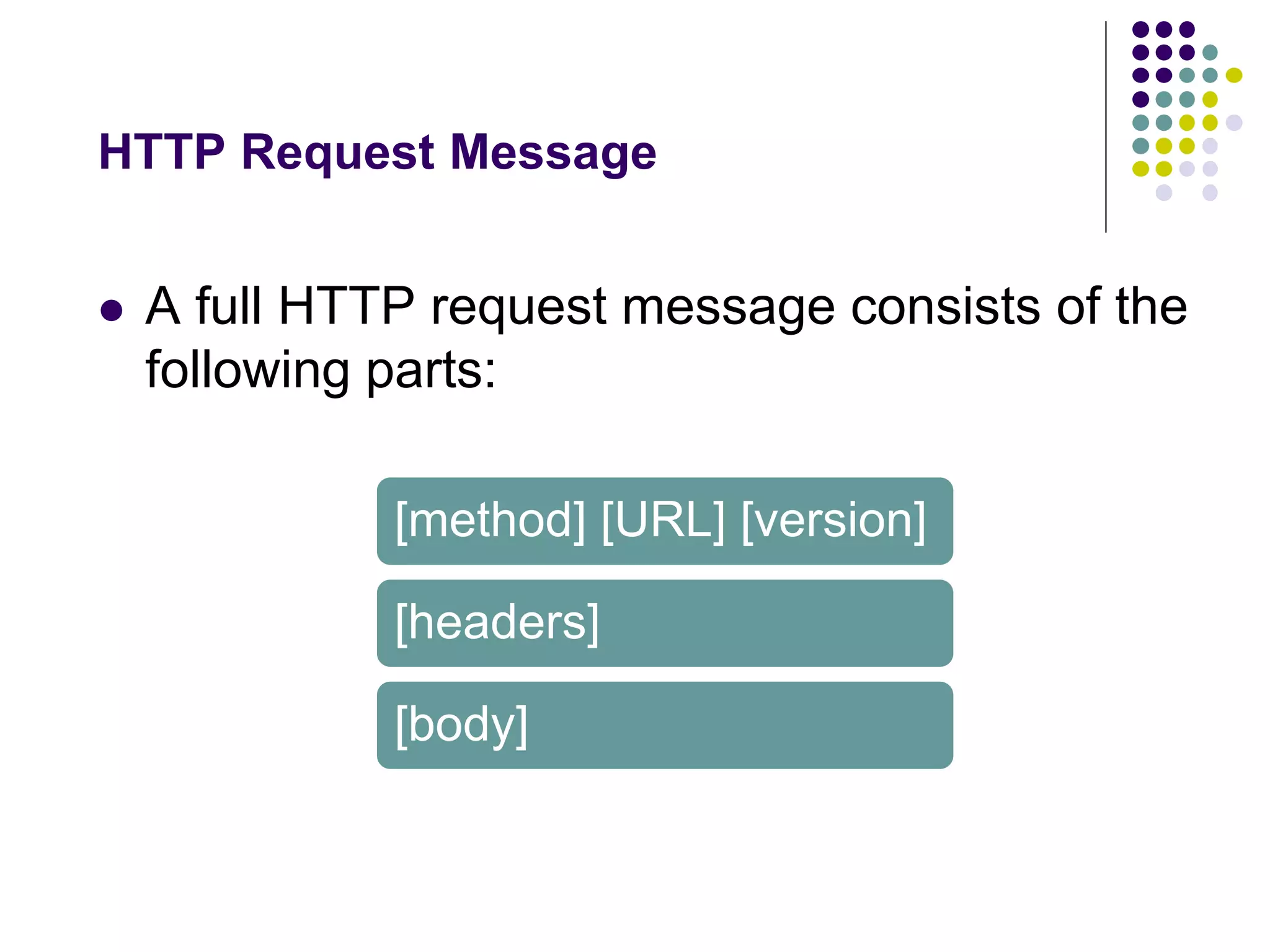 HTTP Request Message 
 A full HTTP request message consists of the 
following parts: 
[method] [URL] [version] 
[headers] 
[body] 
 