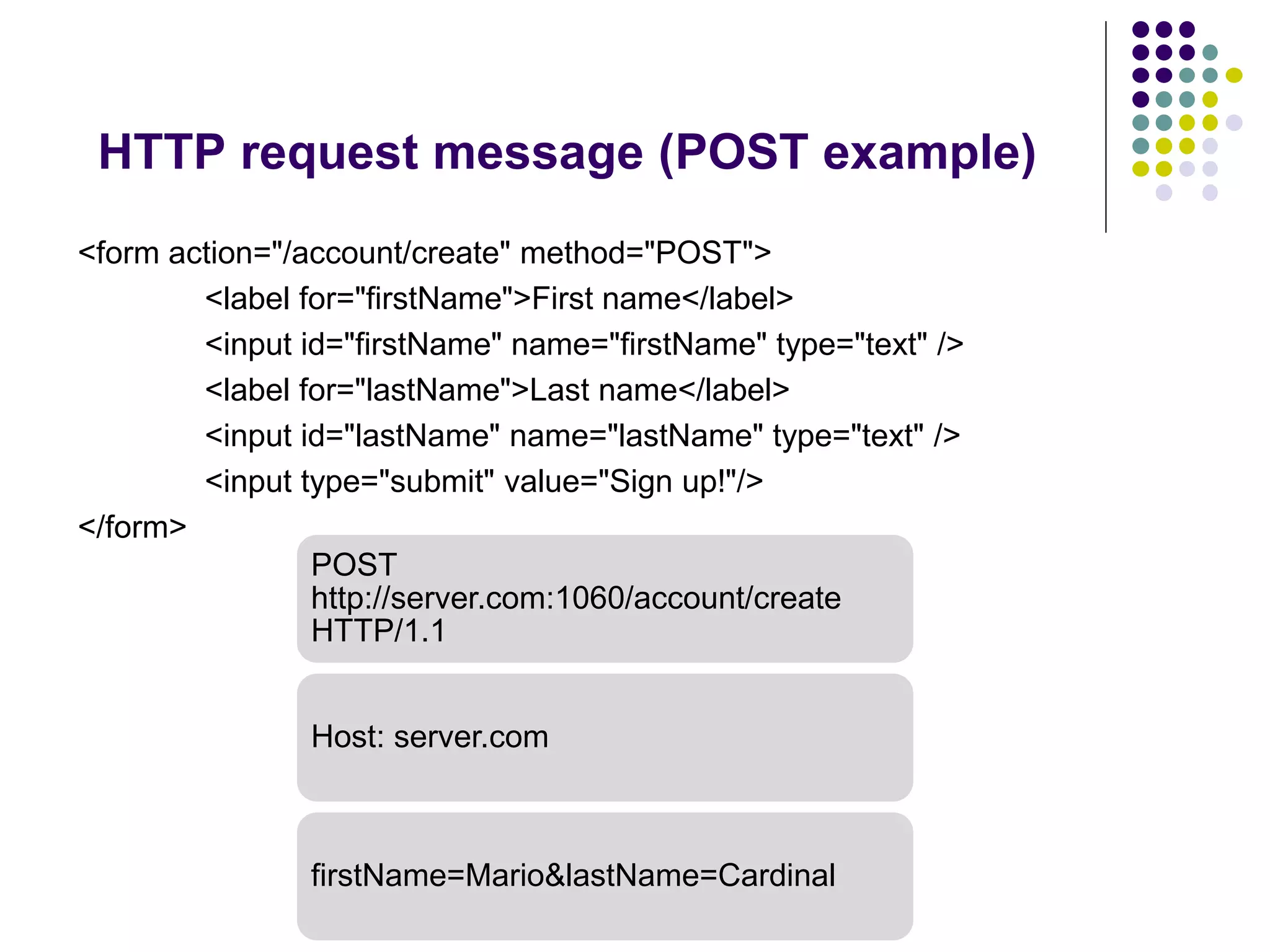 HTTP request message (POST example) 
<form action="/account/create" method="POST"> 
<label for="firstName">First name</label> 
<input id="firstName" name="firstName" type="text" /> 
<label for="lastName">Last name</label> 
<input id="lastName" name="lastName" type="text" /> 
<input type="submit" value="Sign up!"/> 
</form> 
POST 
http://server.com:1060/account/create 
HTTP/1.1 
Host: server.com 
firstName=Mario&lastName=Cardinal 
 