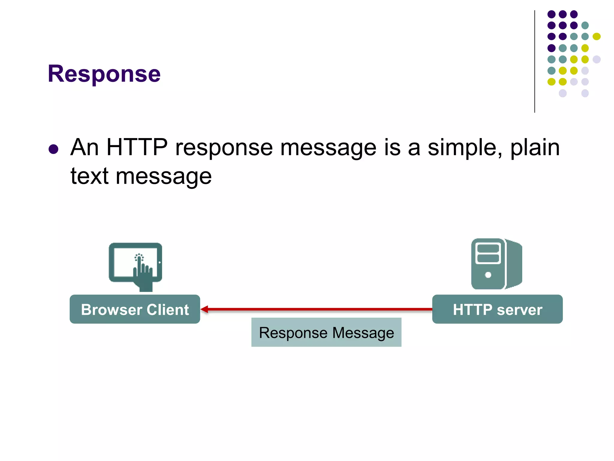 Response 
 An HTTP response message is a simple, plain 
text message 
Browser Client HTTP server 
Response Message 
 