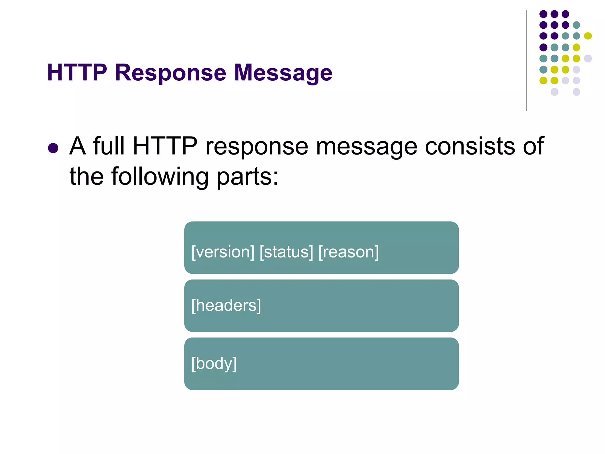 HTTP Response Message 
 A full HTTP response message consists of 
the following parts: 
[version] [status] [reason] 
[headers] 
[body] 
 