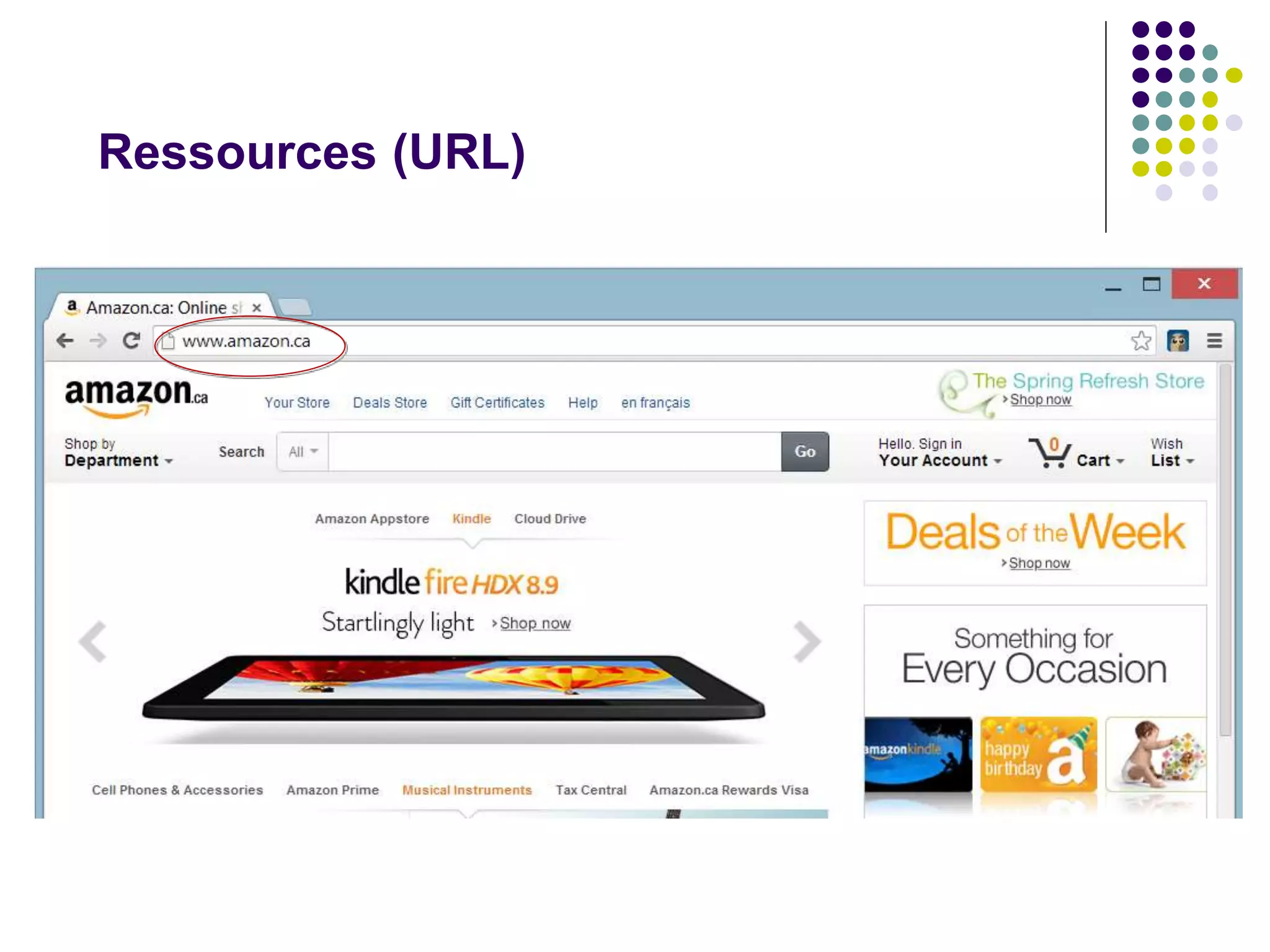 Ressources (URL) 
 