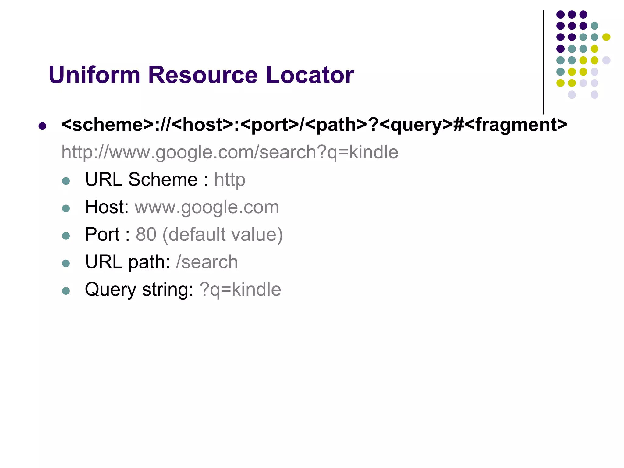 Uniform Resource Locator 
 <scheme>://<host>:<port>/<path>?<query>#<fragment> 
http://www.google.com/search?q=kindle 
 URL Scheme : http 
 Host: www.google.com 
 Port : 80 (default value) 
 URL path: /search 
 Query string: ?q=kindle 
 