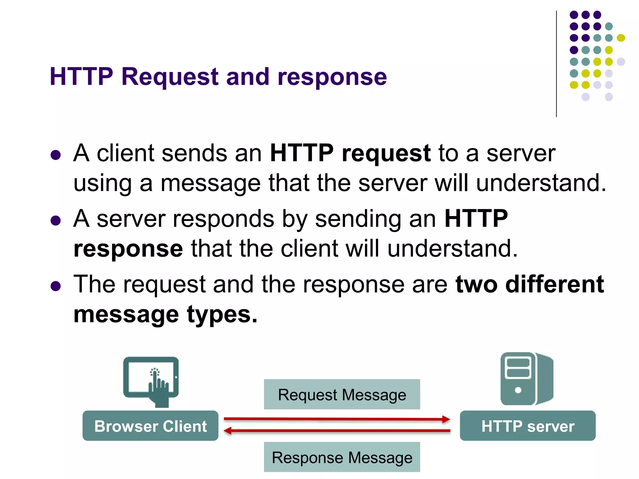 HTTP Request and response 
 A client sends an HTTP request to a server 
using a message that the server will understand. 
 A server responds by sending an HTTP 
response that the client will understand. 
 The request and the response are two different 
message types. 
Request Message 
Browser Client HTTP server 
Response Message 
 