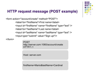 HTTP request message (POST example) 
<form action="/account/create" method="POST"> 
<label for="firstName">First name</label> 
<input id="firstName" name="firstName" type="text" /> 
<label for="lastName">Last name</label> 
<input id="lastName" name="lastName" type="text" /> 
<input type="submit" value="Sign up!"/> 
</form> 
POST 
http://server.com:1060/account/create 
HTTP/1.1 
Host: server.com 
firstName=Mario&lastName=Cardinal 
 