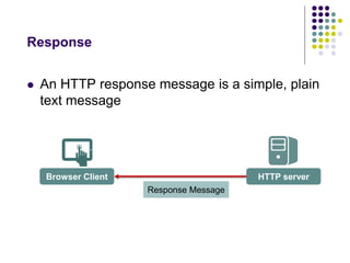 Response 
 An HTTP response message is a simple, plain 
text message 
Browser Client HTTP server 
Response Message 
 