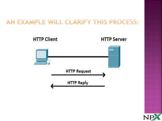 HTTP & HTTPS | PPTX