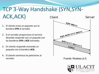 TCP 3-Way Handshake (SYN,SYN-ACK, 
ACK) 
1. El cliente envía un paquete con la 
bandera SYN al servidor. 
2. Si el servido...
