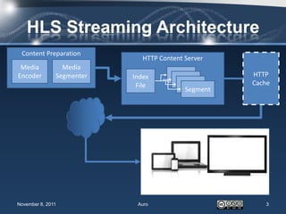 HLS Streaming Architecture
 Content Preparation
                              HTTP Content Server
 Media           Media
Encoder        Segmenter   Index                     HTTP
                            File                     Cache
                                           Segment




November 8, 2011            Auro                        3
 