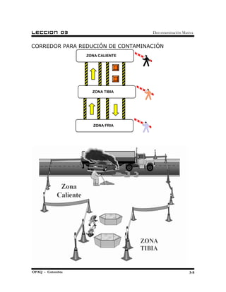 LECCION       03                   Decontaminación Masiva


CORREDOR PARA REDUCIÓN DE CONTAMINACIÓN
                   ZONA CALIENTE




                     ZONA TIBIA




                      ZONA FRIA




OPAQ - Colombia                                       3-8
 