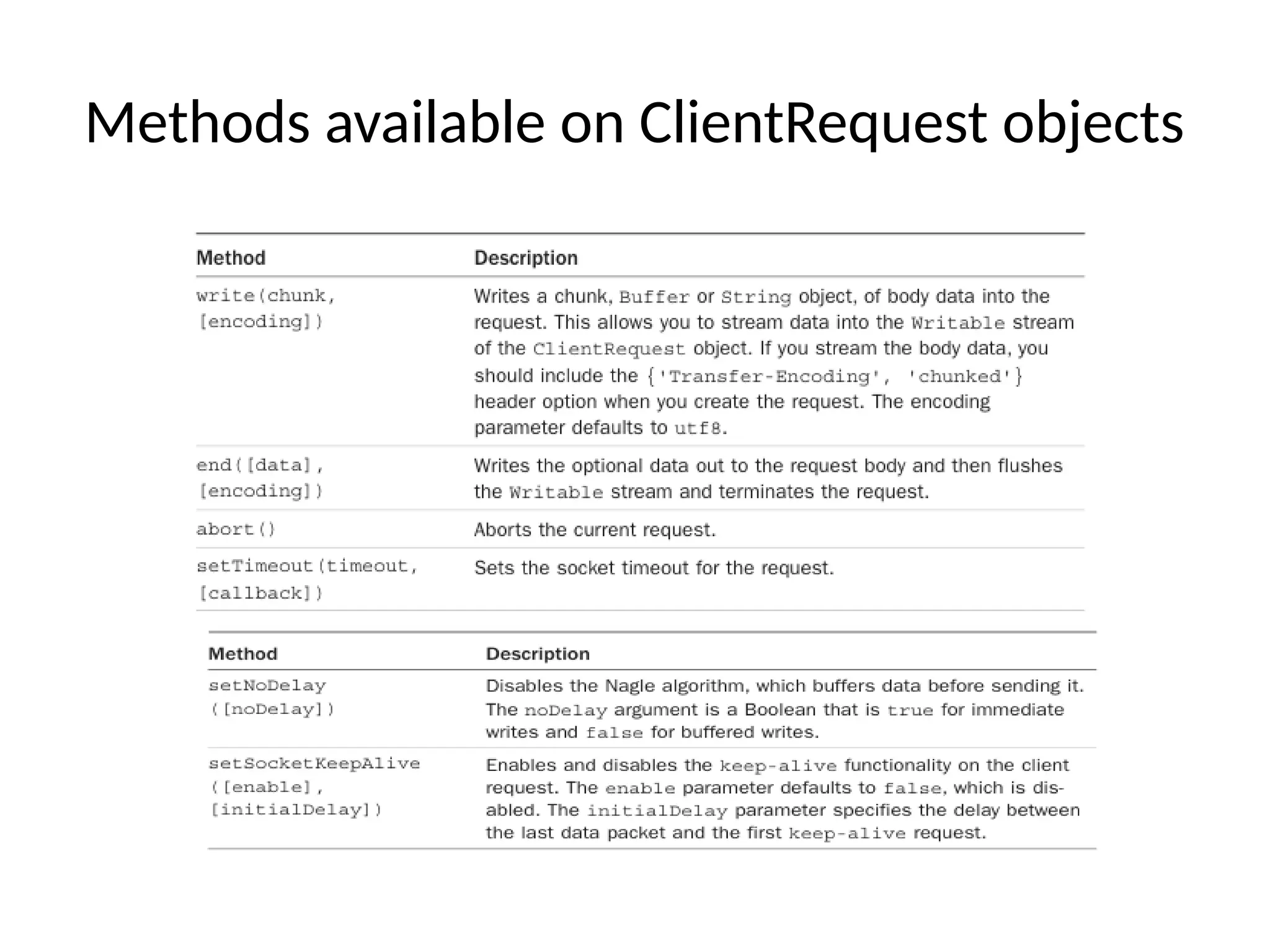 Methods available on ClientRequest objects
 