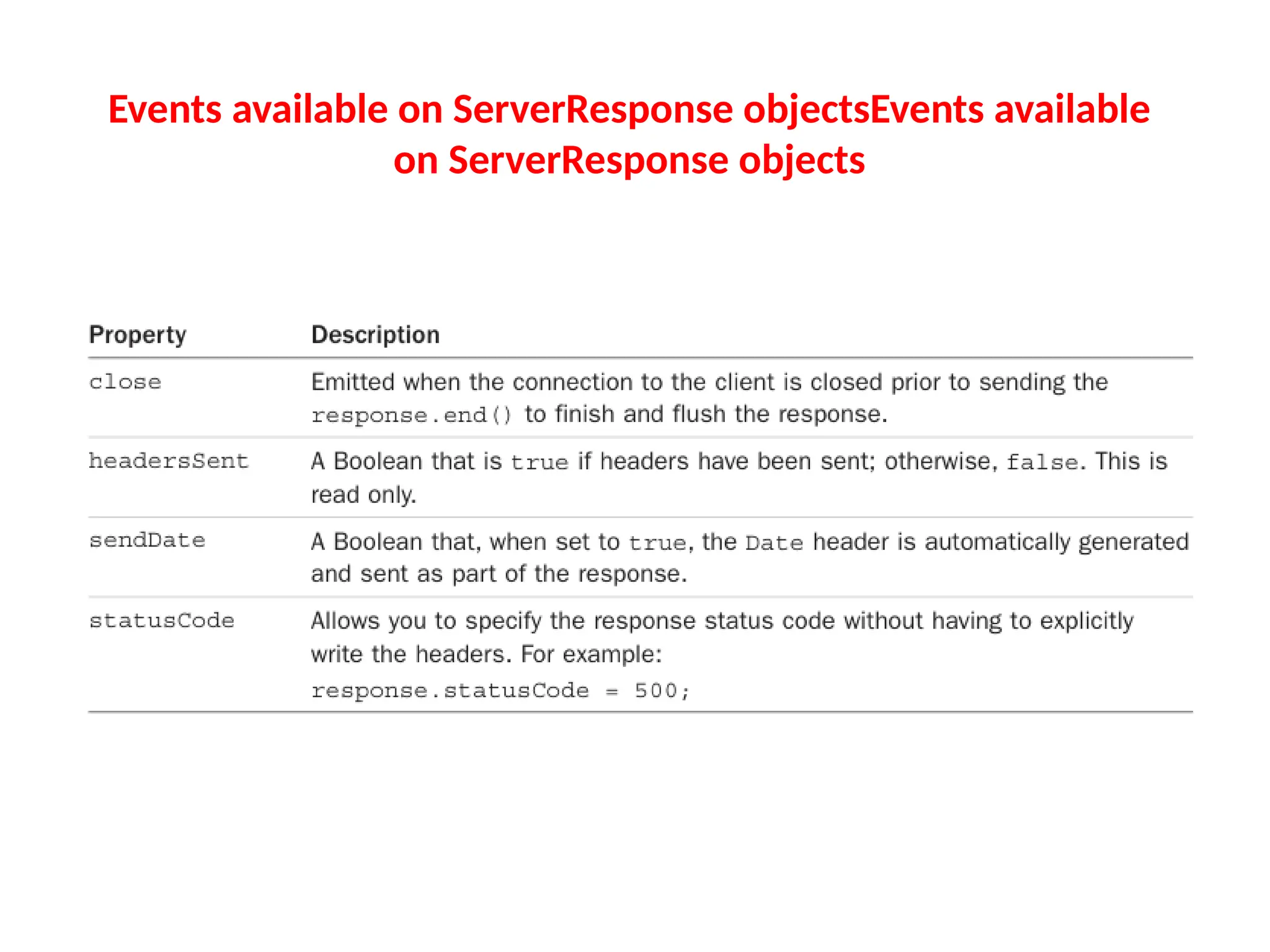 Events available on ServerResponse objectsEvents available
on ServerResponse objects
 