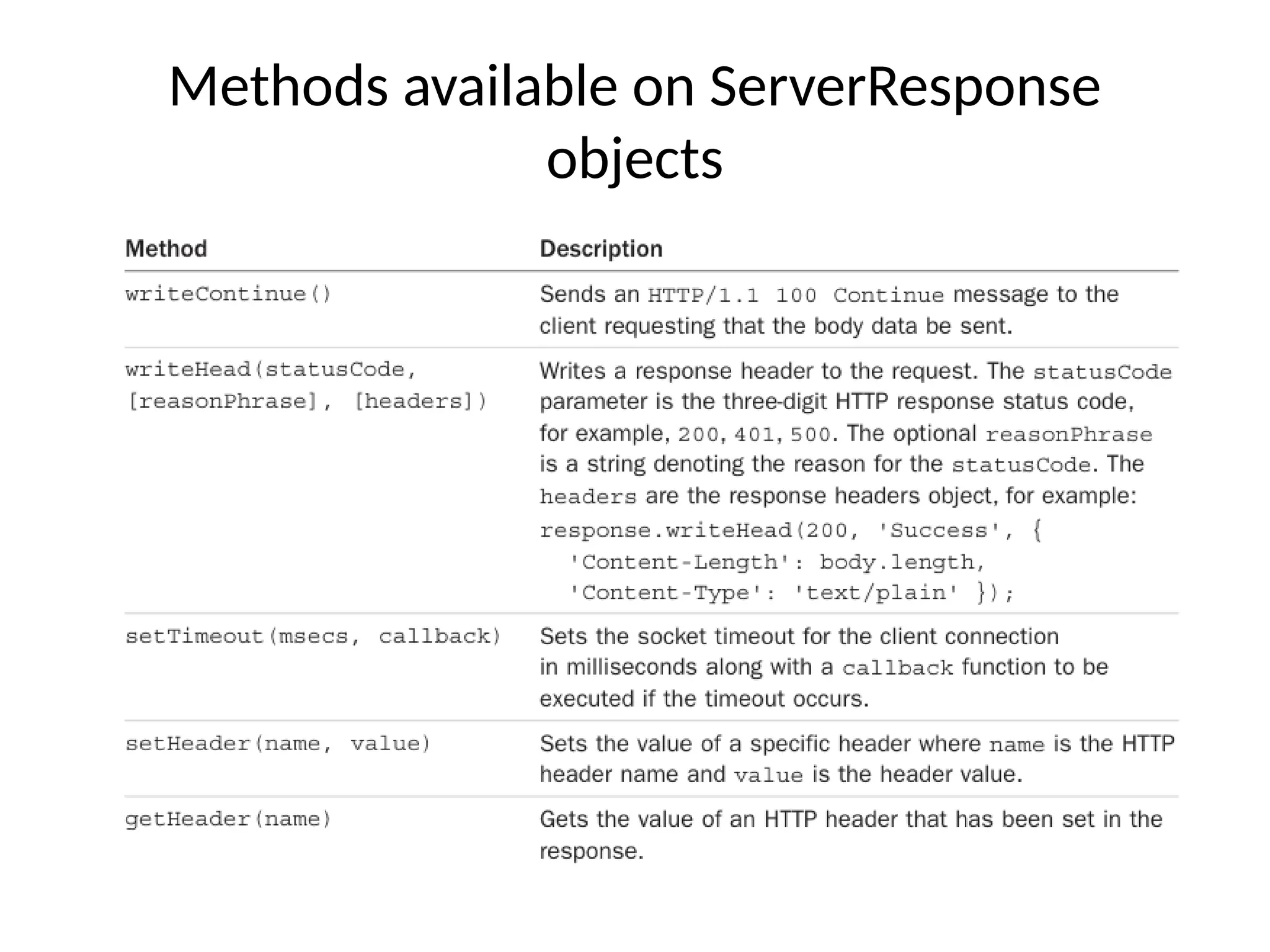 Methods available on ServerResponse
objects
 