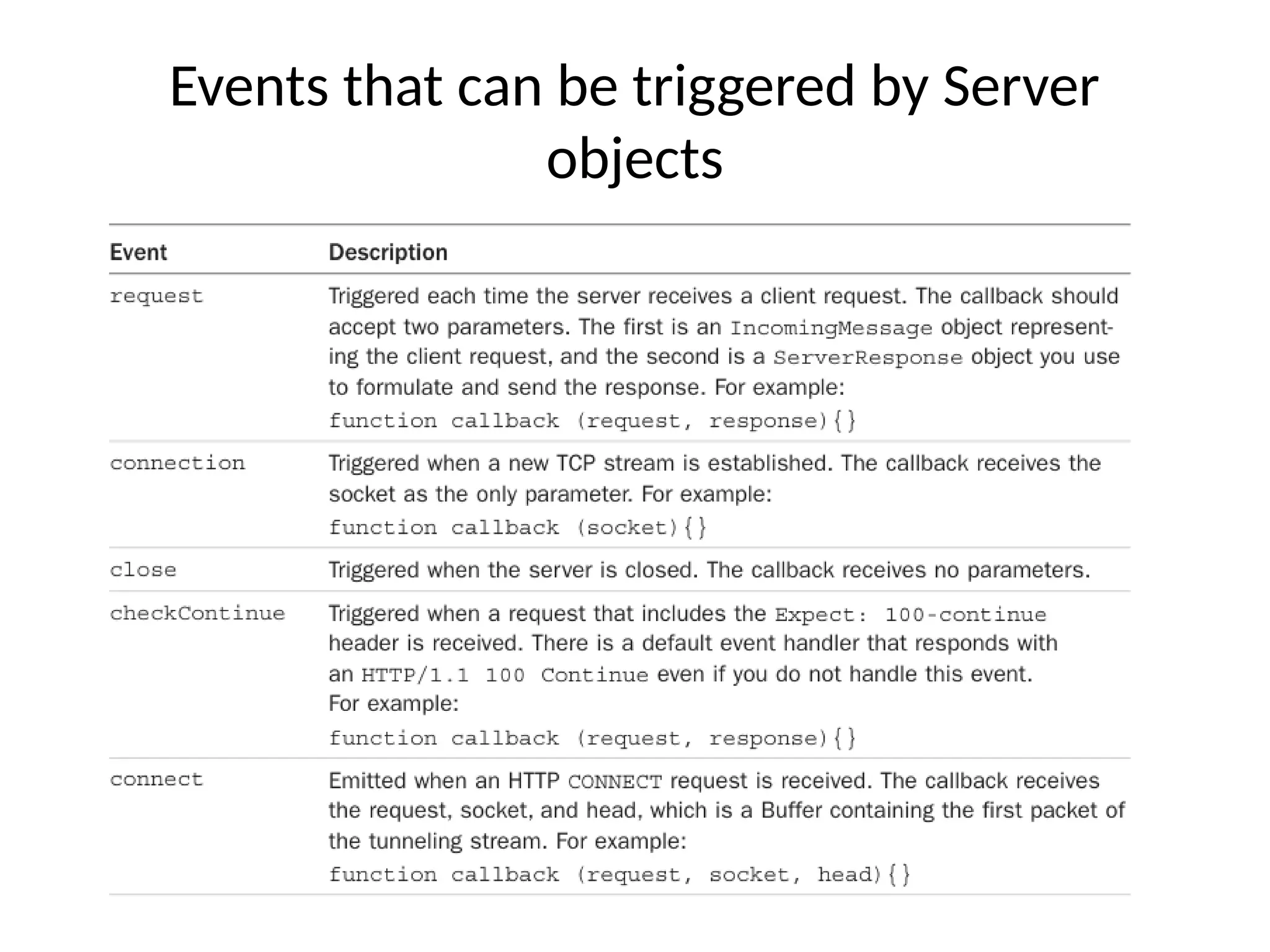 Events that can be triggered by Server
objects
 
