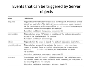 Events that can be triggered by Server
objects
 