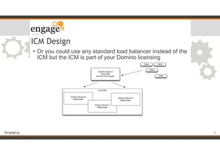 #engageug
• Or you could use any standard load balancer instead of the
ICM but the ICM is part of your Domino licensing
ICM Design
CLUSTER
Domino Server A
Runs ICM
Not Part Of A Cluster
Domino Server B
WebCluster
Domino Server C
WebCluster
Domino Server D
WebCluster
Client
Client
Client
Client
!46
 
